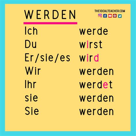 werden konjunktiv 1|Conjugation of the German verb ‘werden’ (verb table)